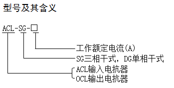 輸入輸出電抗器-型號(hào)及含義.png